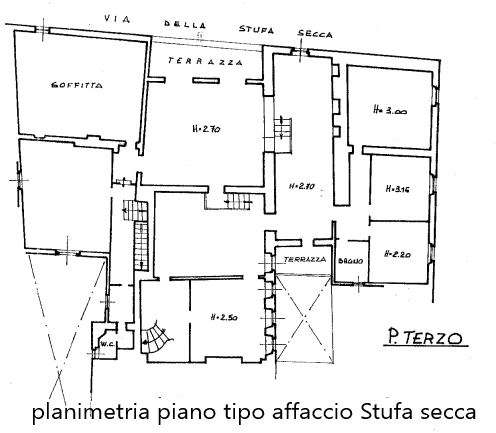Planimetria dell'immobile