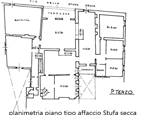 Planimetria dell'immobile